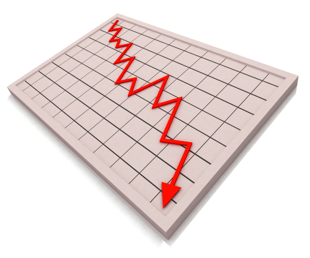 Red Graph Shows Profit Crisis