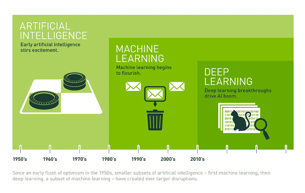 artifical intelligence timeline