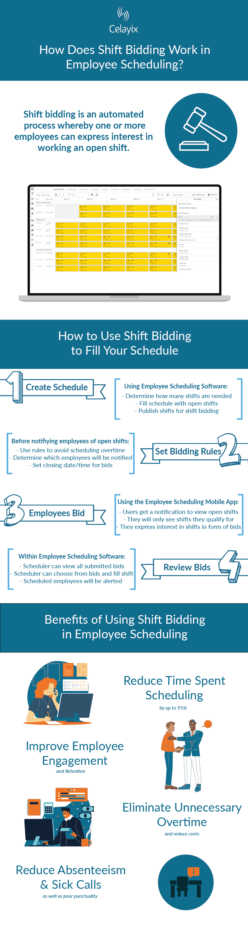 shift bidding infographic