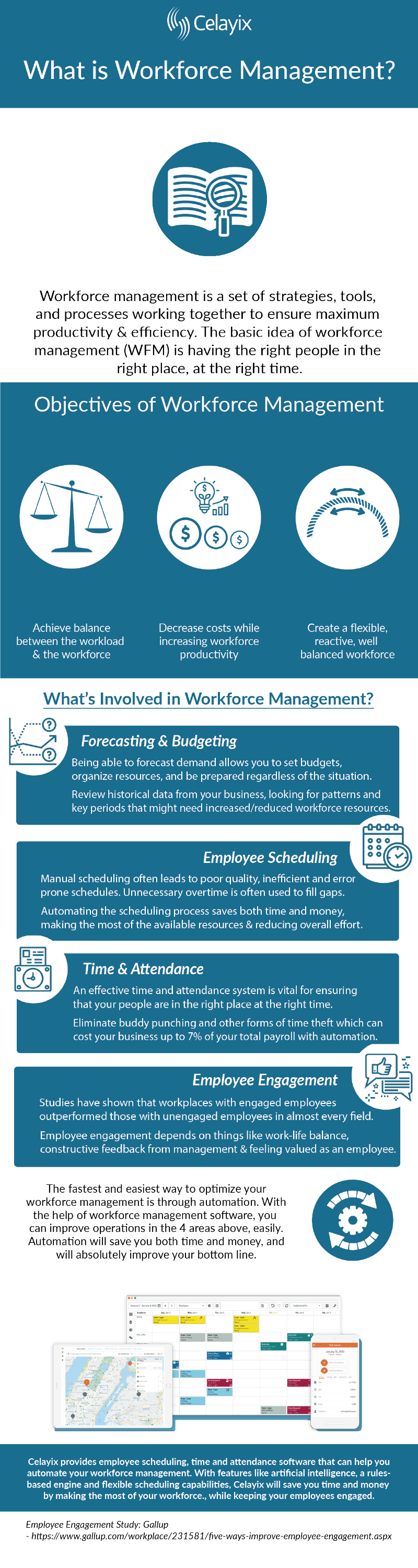 workforce management infographic