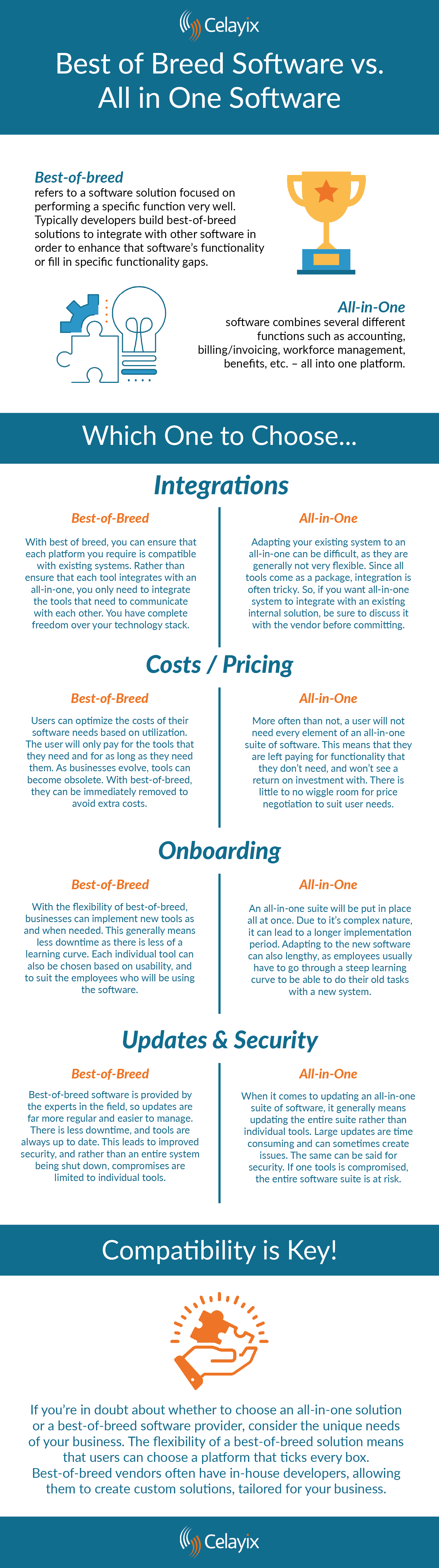 an infographic explaining the differences between best of breed software and all in one software.