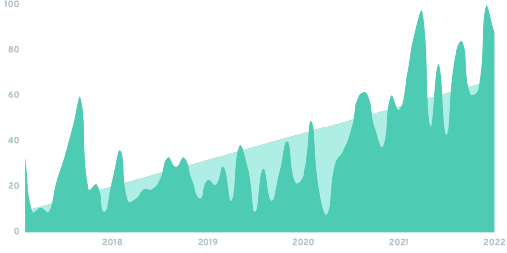 search trends for hybrid event - event management