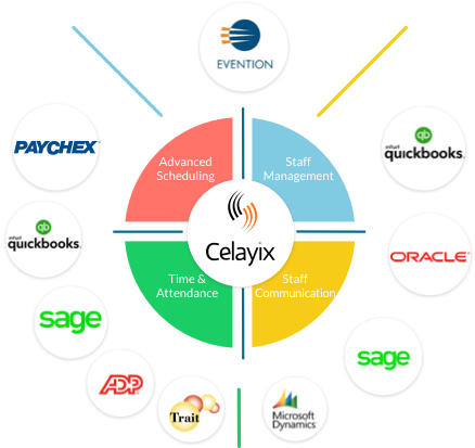 technology ecosystem