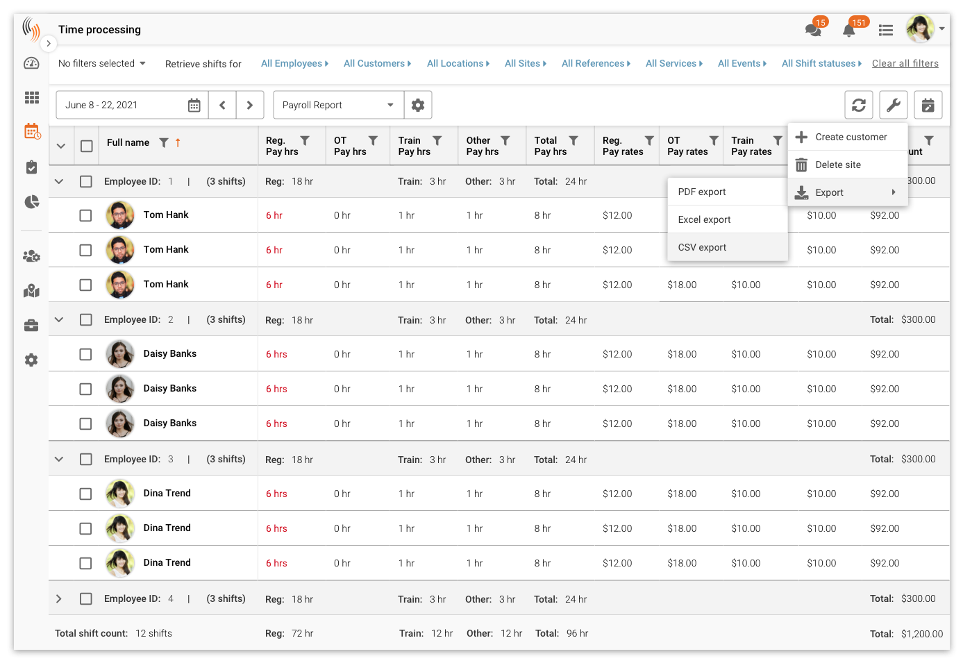 reporting on employee scheduling