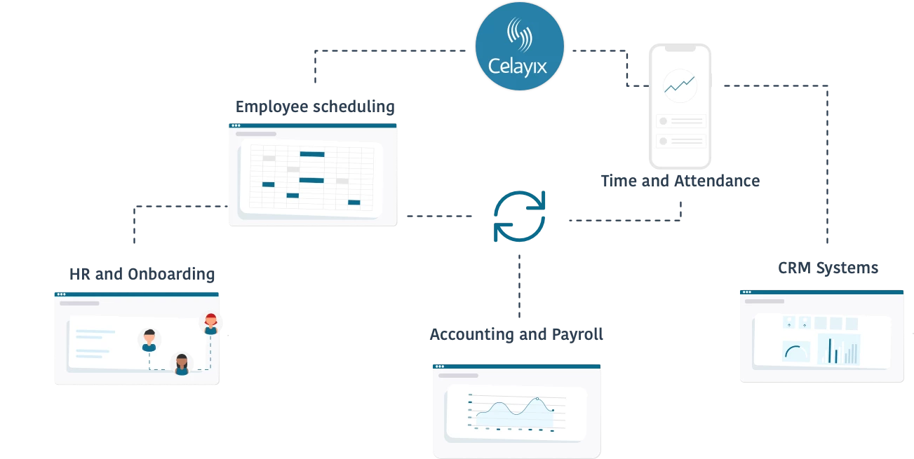 Image showing Celayix integration categories