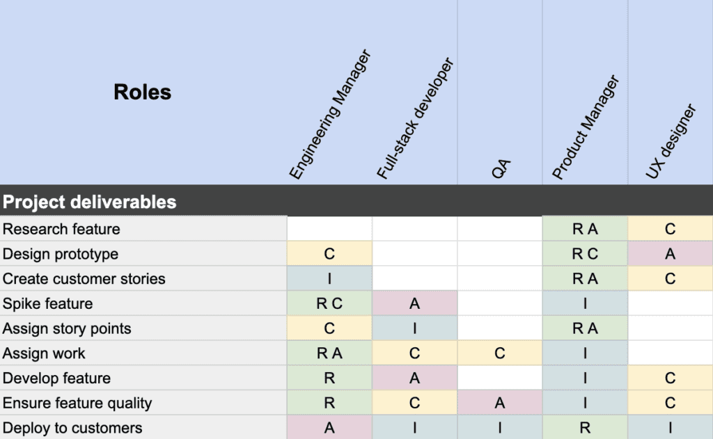 accountability in the workplace - RACI