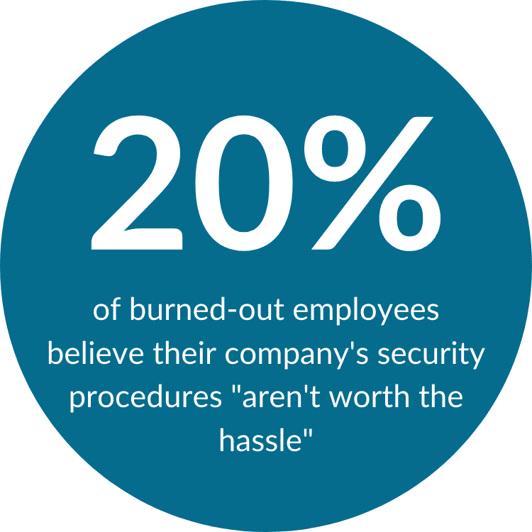 1st Stat on Burned-out Employees.