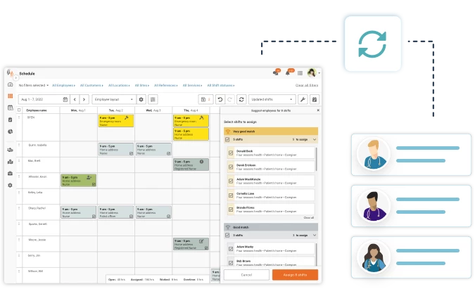 shift rotation in scheduling