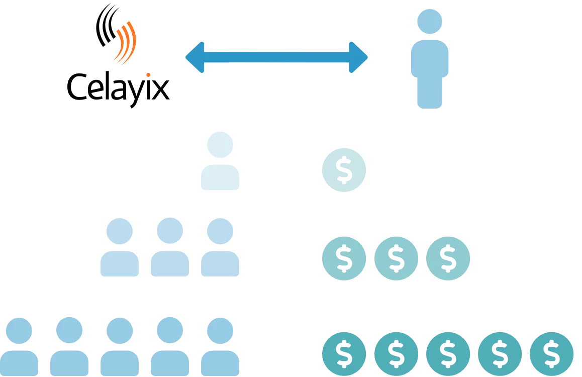 Model displaying how affiliate program works