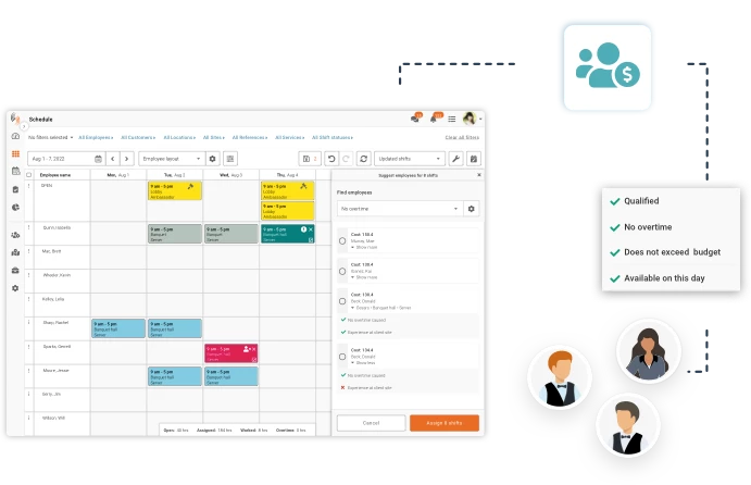 Calculate FTE to control costs and budget