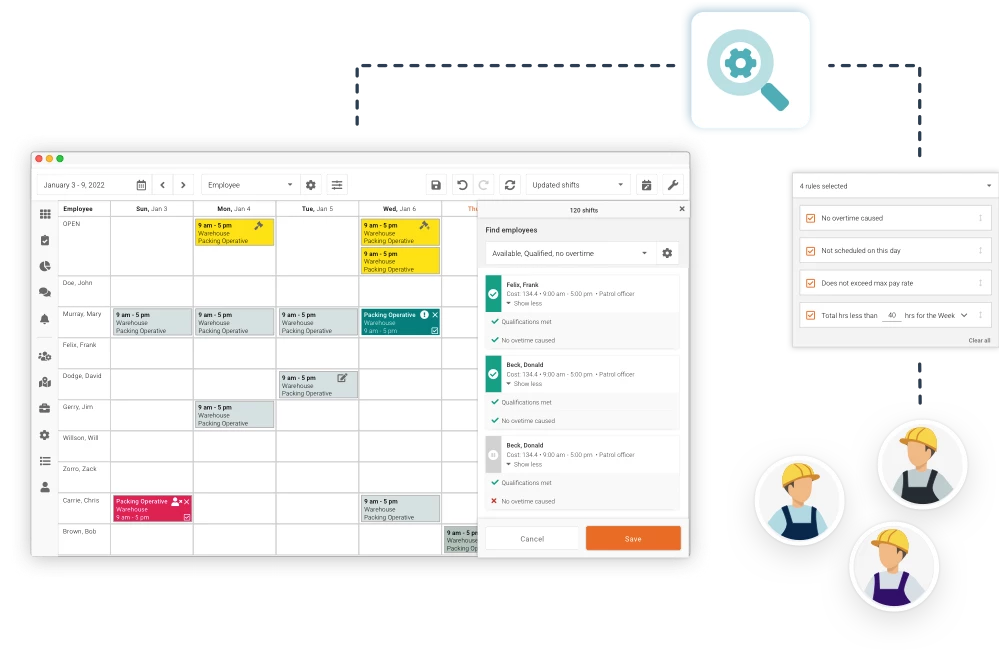 Automated shift scheduling for manufacturing