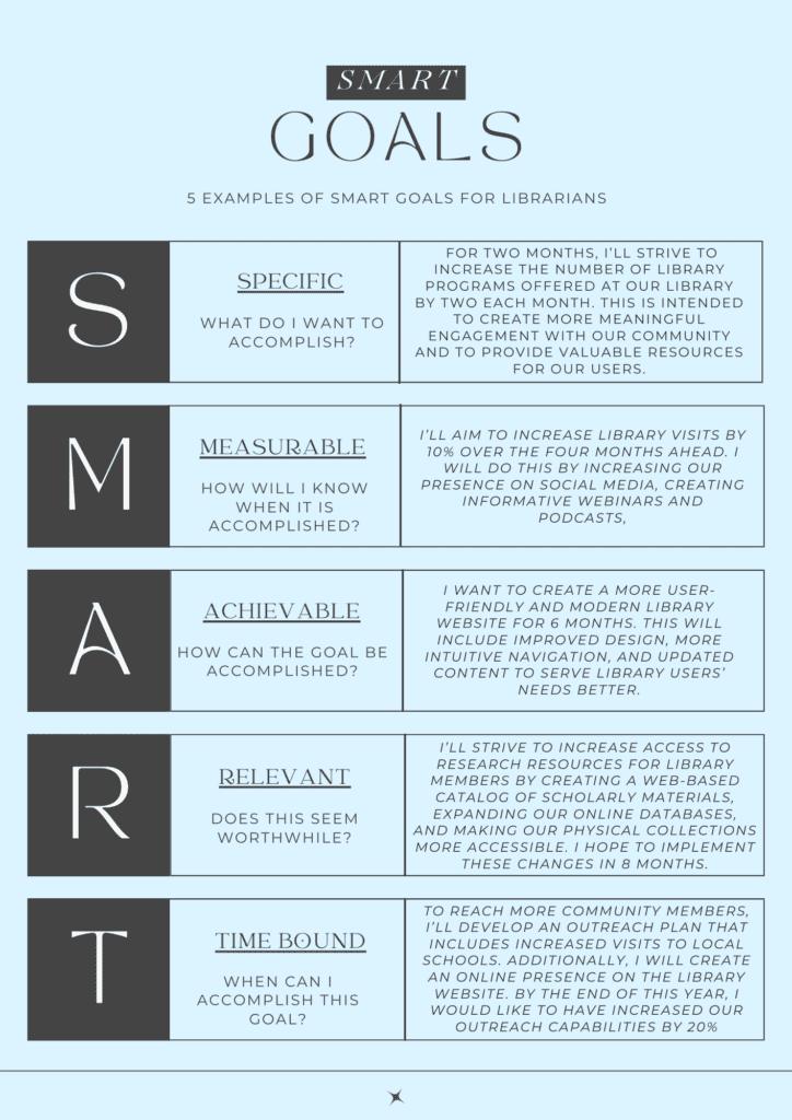 SMART goals for libraries