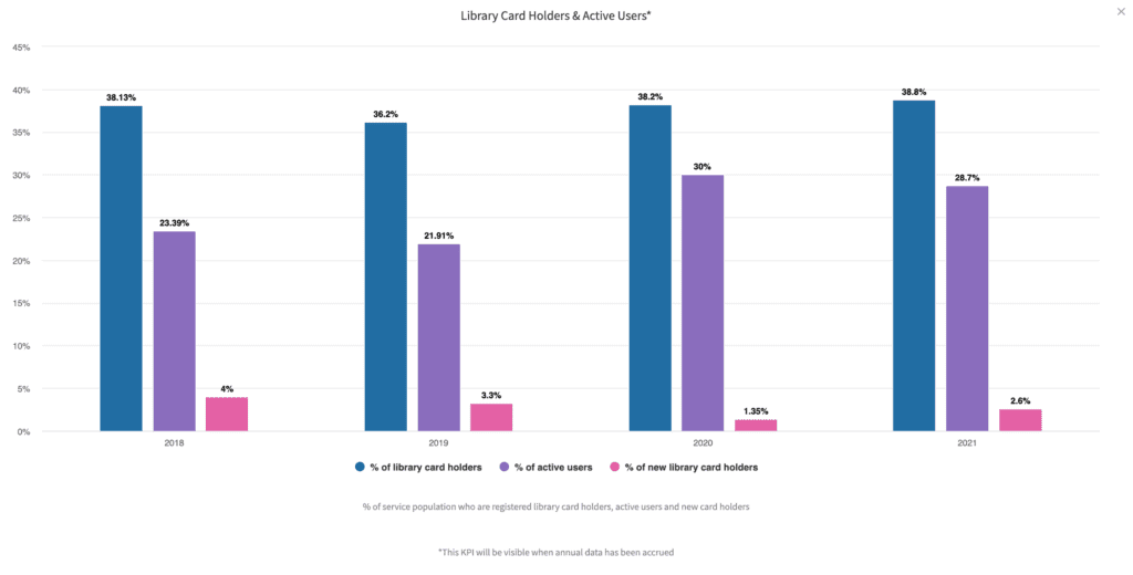 Use of Library graph