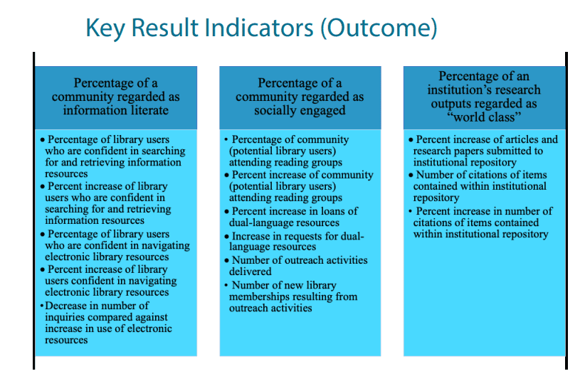 KPI for Libraries