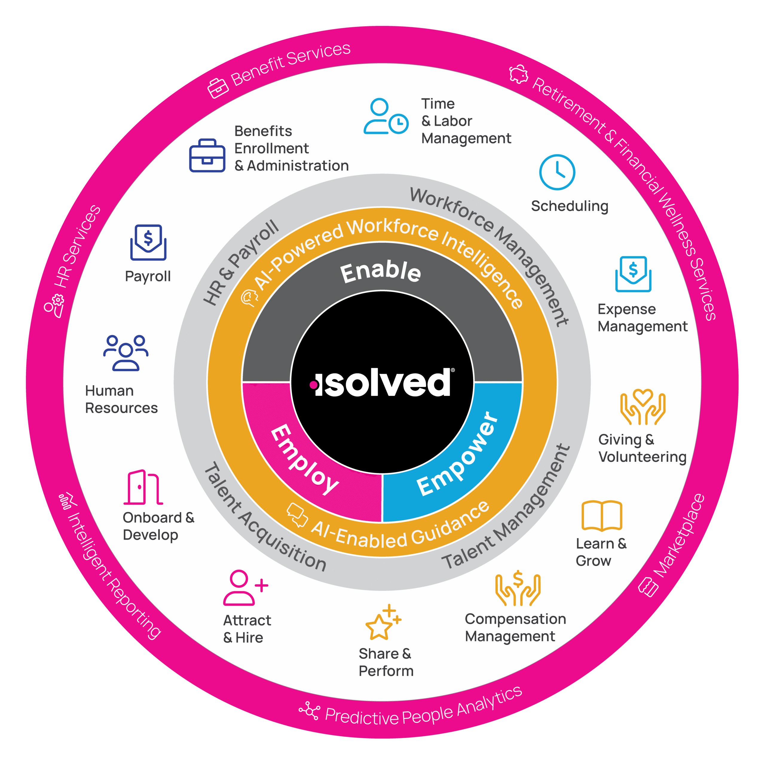 isolved Partner Page | Celayix
