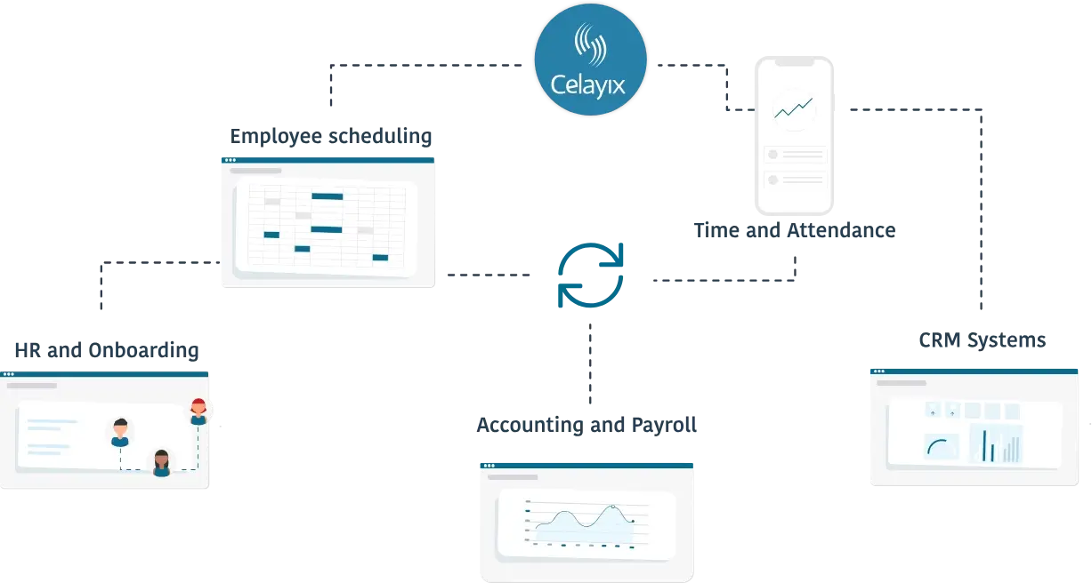 Celayix Integrations 