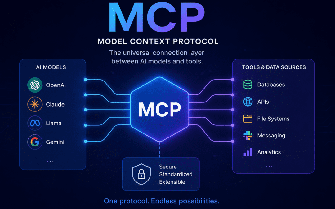 MCP