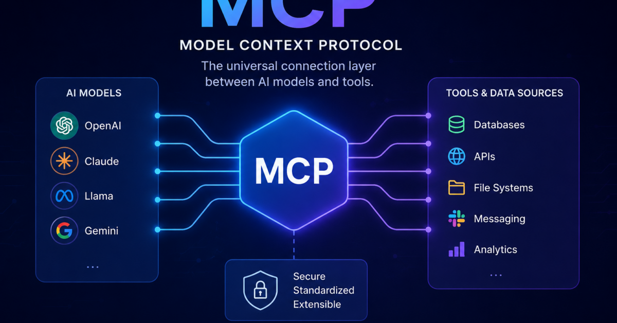 MCP, AI Connect, and the Future of Workforce Operations | Celayix