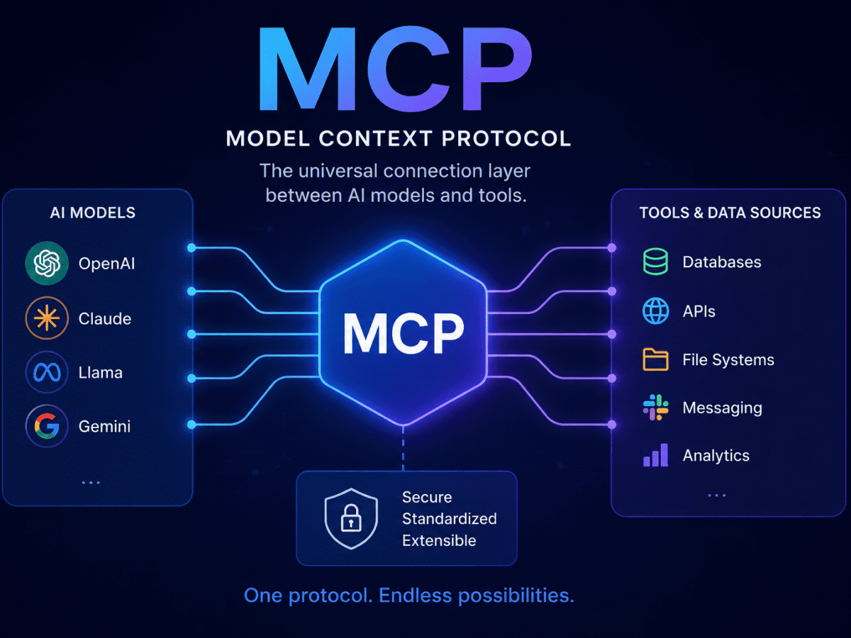 ソーシャルアライアンス　MCP MCP, AI Connect, and the Future of Workforce Operations | Celayix